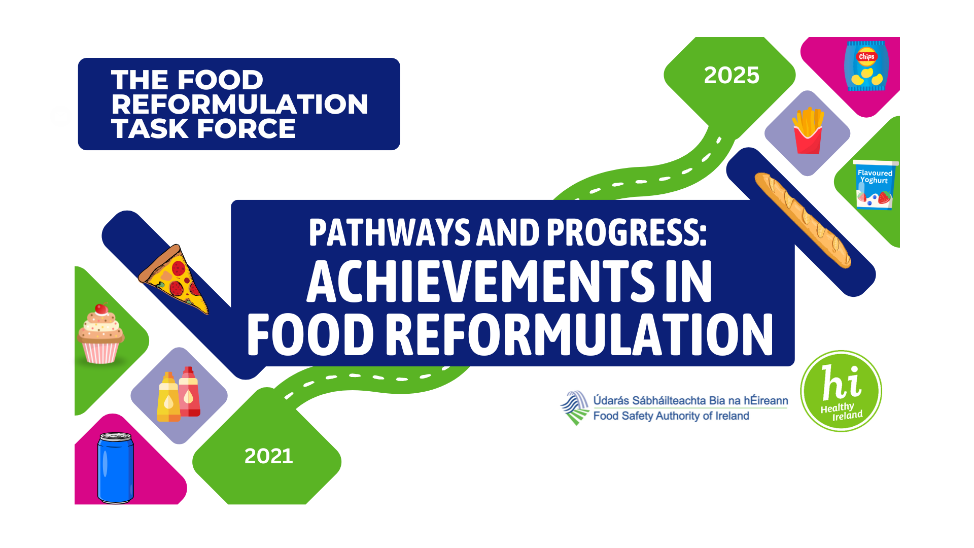 Pathways and Progress: Achievements in Food Reformulation