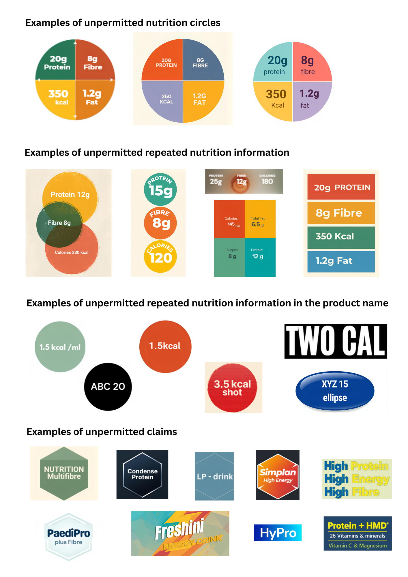 1. Examples of unpermitted nutrition circles Image set 1 (3‑section circle chart) A circular graphic divided into three equal coloured segments:  Green segment: “20g Protein” Orange segment: “8g Fibre” Red segment: “350 kcal” A small white circle in the centre containing “1.2g Fat”  Image set 2 (overlapping circles) Three overlapping circles in teal, orange, and purple:  Teal circle: “20g Protein” Orange circle: “8g Fibre” Purple circle: “350 Kcal” Overlapping centre text: “1.2g Fat”  Image set 3 (simplified overlapping circles) Three overlapping circles in teal, orange and purple:  Teal circle: “20g Protein” Orange circle: “8g Fibre” Purple circle: “350 Kcal” The overlapping centre area shows “1.2g Fat”   2. Examples of unpermitted repeated nutrition information Image set 1 (vertical stacked circles) Three stacked circles in green, orange and red:  Green circle: “Protein 12g” Orange circle: “Fibre 8g” Red circle: “Calories 220 kcal”  Image set 2 (three overlapping circles in pastel colours)  Top circle: “Protein 15g” Left circle: “Fibre 8g” Right circle: “Calories 120”  Image set 3 (small rectangular blocks) Four small coloured squares:  “Protein 25g” “Fibre 12g” “Calories 180” A small bar with coloured boxes but no readable text other than the numbers above  Image set 4 (grid of coloured blocks) A 6‑tile grid layout with nutrition claims repeated in blocks:  “Protein 12g” “Fibre 8g” “Calories: 120” “Fat: less than 6.5 g” “Sugar: 12 g” “Protein 15 g”  Image set 5 (vertical stack of long coloured rectangles) Four coloured horizontal bars:  “20g PROTEIN” “8g Fibre” “350 Kcal” “1.2g Fat”   3. Examples of unpermitted repeated nutrition information in the product name Images of product‑name–style circles, rectangles, and labels:  Pale green circle: “1.5 kcal/ml” Red circle: “1.5 kcal” Black circle: “ABC 20” Light red square with a drink‑shot graphic: “3.5 kcal shot” Black rectangular logo: “TWO CAL” Blue oval pill‑shaped label: “XYZ 15 ellipse”   4. Examples of unpermitted claims Logos and mock product labels showing various promotional claims:  Beige and gold label: “NUTRITION Multibre” Blue label: “Condense Protein” Aqua label: “LP – drink” Red label: “Simplan High Energy” Blue and yellow block text: “High Protein High Energy High Fibre” Green and white label: “PaediPro plus Fibre” Fresh product‑style label: “Freshini Arroz Y Durazno” Blue square logo: “HyPro” Blue and gold bar label:  “Protein + HMD” Underneath in smaller text: “26 Vitamins & minerals” “Vitamin C & Magnesium”