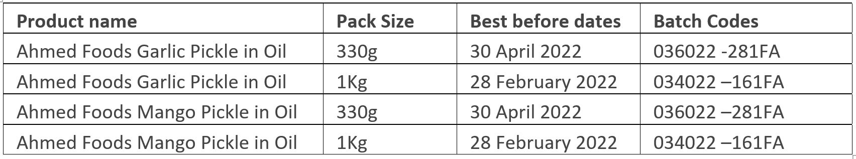 Ahmed Foods Implicated products 4