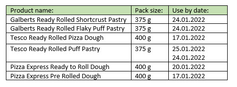 BakeAway Products
