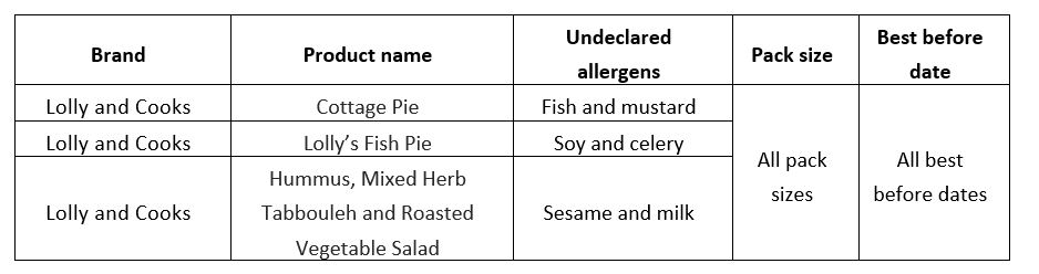 Lolly and Cooks Allergen Table