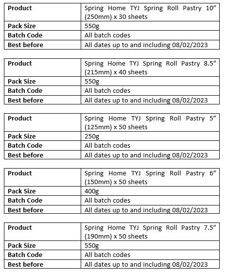 Product Info