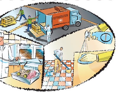 A drawing of people safely handling food
