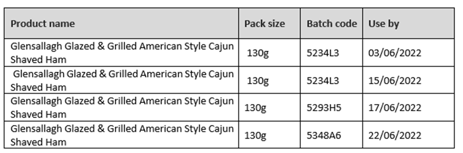 A table of Glensallagh products and allergens