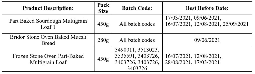 Frozen Bakery Products Recall