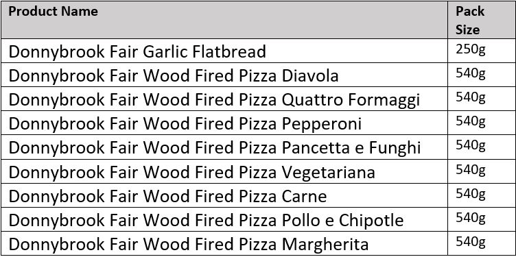 Pizza product table