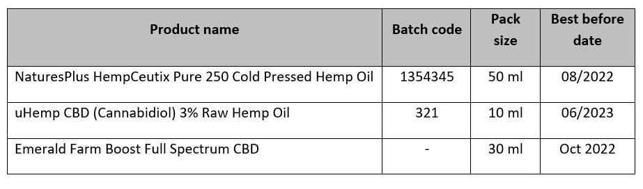 CBD oils information table