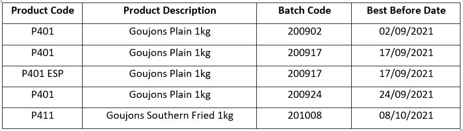 Goujons product info