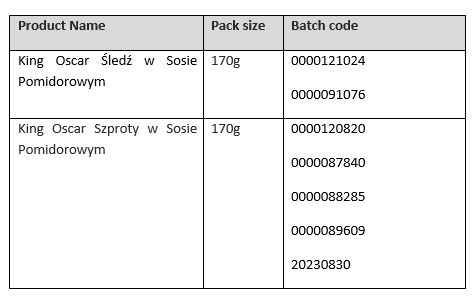 KO Batches Table