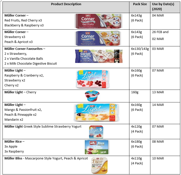 Muller products.