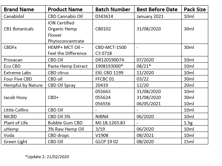 Updated Table 21.02.2020