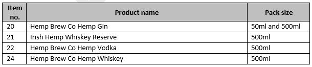 Hemp alcohols 
