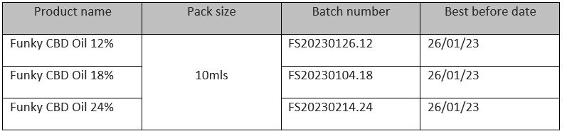 Table with information about Funky CBD oils