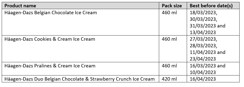 Häagen-Dazs ice cream product table