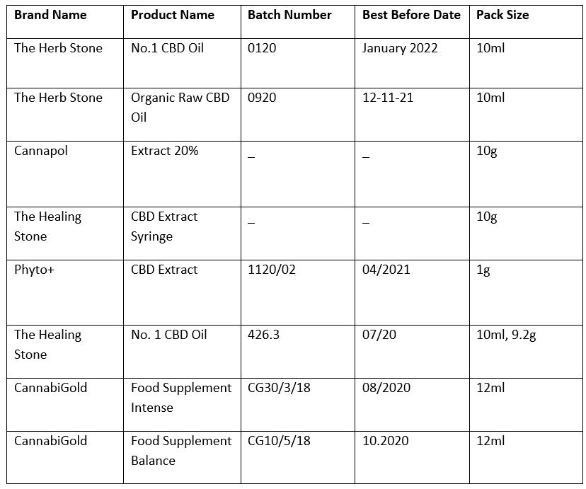 CBD products