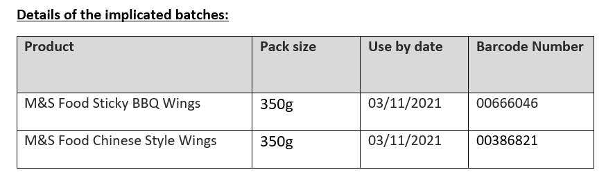 Table with implicated batch details